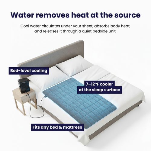 B10 Bed Cooling System