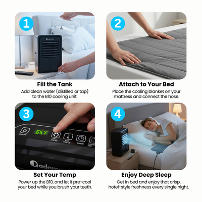 B10 Bed Cooling System